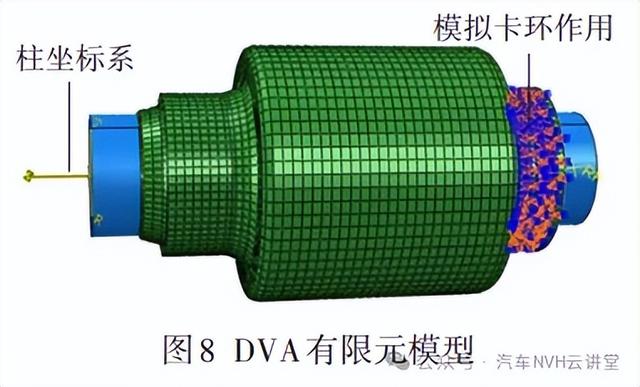 动力吸振器在汽车半轴减振减噪上的应用