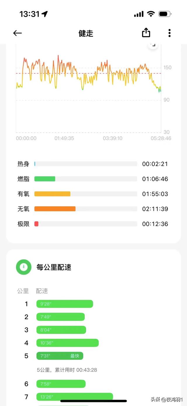 徒步瓦屋山,太艰难了,坚持下来不容易
