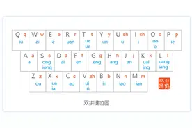 为什么我推荐你学习使用双拼输入法？图片