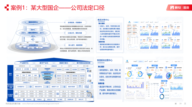 成本管控到底怎么管、怎么控？还不会数字化你就out了！