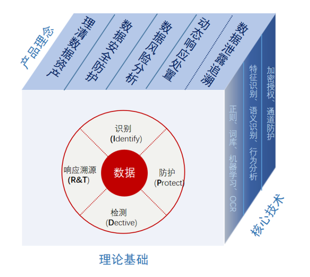 北信源中标中国银联商密数据防泄露系统建设项目 筑牢数据安全防线