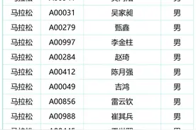 双马联动！蒙牛2024呼和浩特马拉松参赛人员中选珠马名单公示图片