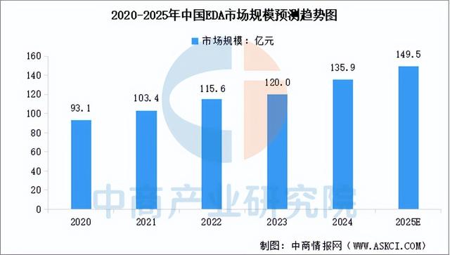 2025年中国FP8产业链图谱及投资布局分析（附产业链全景图）
