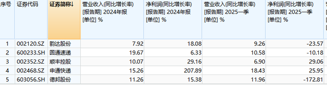 快递全面涨价，低客单商家要扛不住了
