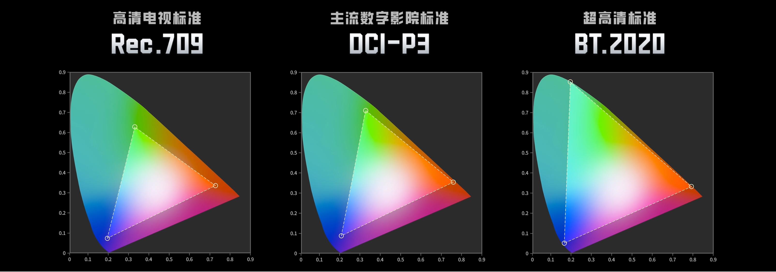 TCL T7 系列/海信E5系列怎么选?防蓝光技术哪个更好一点?(图7) TCL T7 系列/海信E5系列怎么选?防蓝光技术哪个更好一点?(图7)