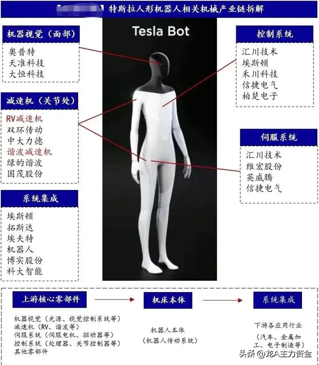 AI算力硬件+50大顶级公司+制造龙头企业+机器人+固态电池+快充等