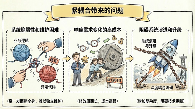 从学术到产业：运筹优化项目落地踩坑经验