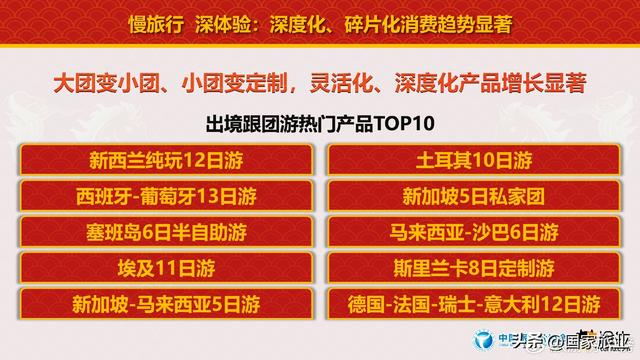 中国旅行社协会联合途牛旅游网发布《2026春节旅游消费趋势报告》