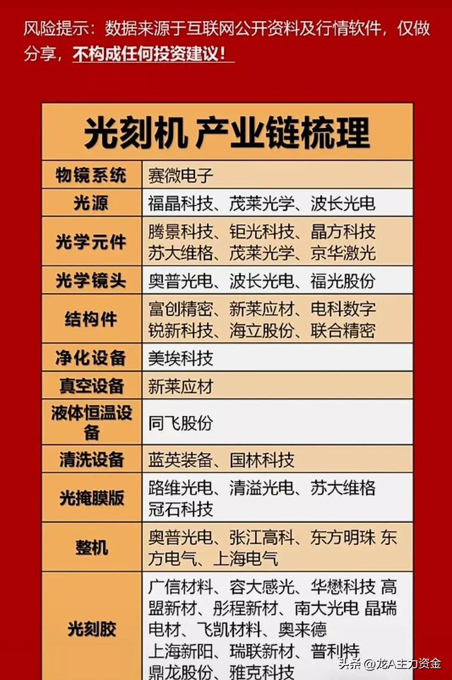 绿色电力+云计算+2025科技核心+机器人+光刻胶+低空经济等汇总
