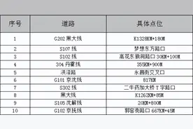 刚刚！沈阳发布最新提示！图片
