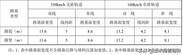 新建宜昌至常德高速铁路——工程概况