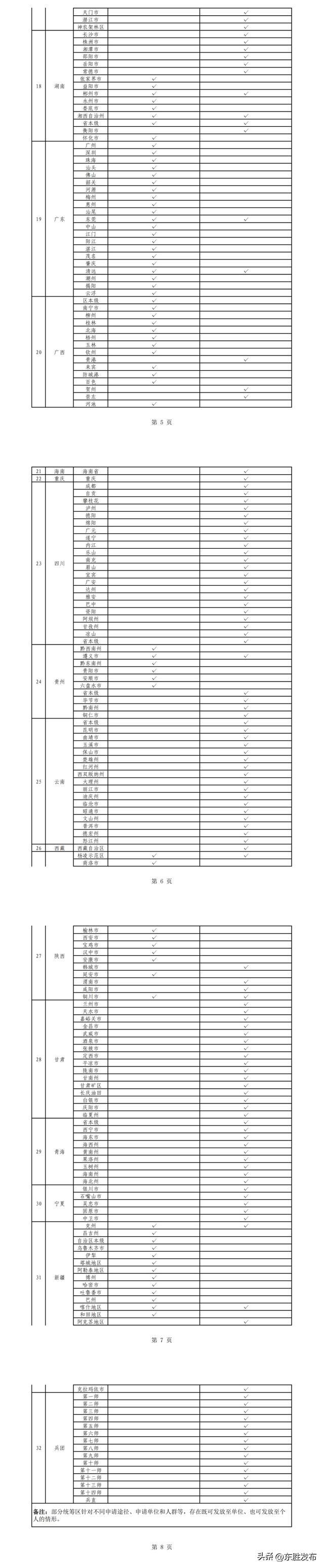 内蒙古多地已实现！这笔钱直接发放至个人