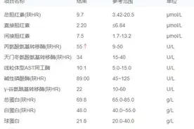 乙肝干扰素治疗之路，第八针第二天图片