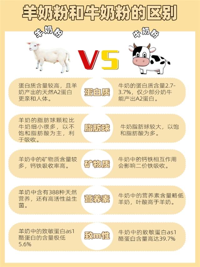 新生宝宝选奶笔记大分享：一文细扒羊奶粉跟牛奶粉哪个更好更有营养