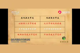 手指早晨僵硬胀痛是风湿吗图片