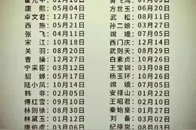 你和谁同一天生日，对照看看图片