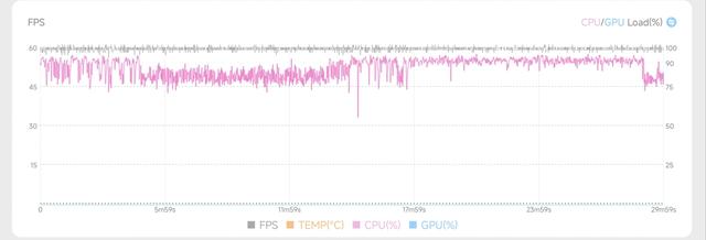 REDMI K80至尊版评测：从性能到体验的“大满贯”答卷