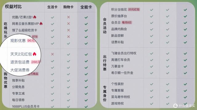 【坦白局】我的88VIP没花一分钱,反而赚了300，附保姆级教程。