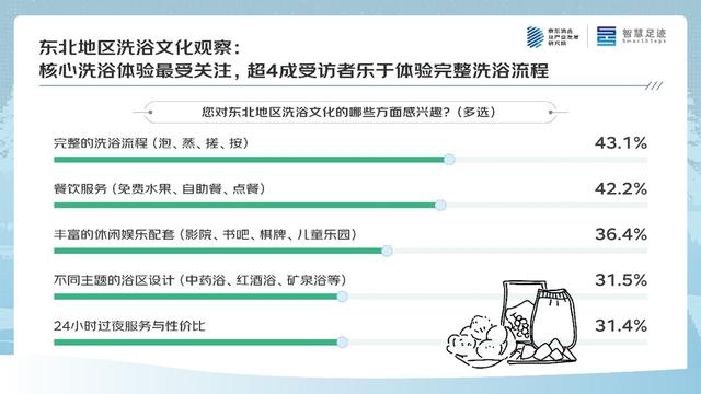 京东四季度消费观察：大东北的“冬日流量密码”