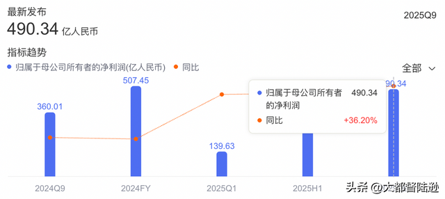 固态电池能不能改变电车容易自燃的缺点？从电池巨头三季报看未来