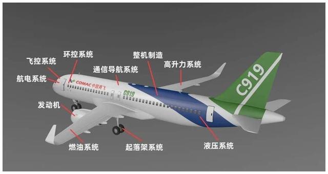 中国一旦突破四项技术，那就不怕任何国家的技术封锁