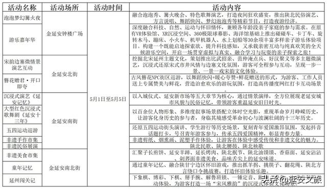 2026延安“五一”假期｜延安活动汇总
