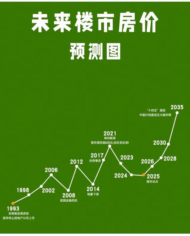 为什么都说贷款买房是给银行打工？对此你怎么看？