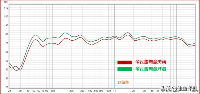 全干货！2025年海信电视满血玩机与购买指南