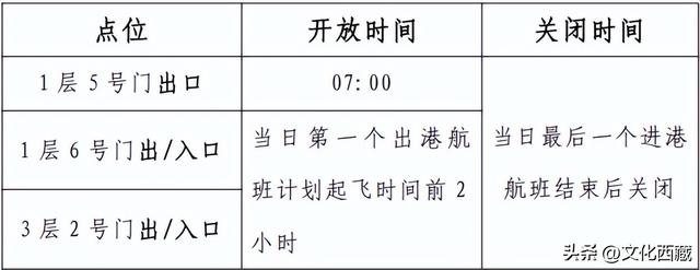 游客注意！拉萨贡嘎国际机场最新消息！
