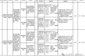 好工作｜内蒙古三地发布人才引进公告！图片