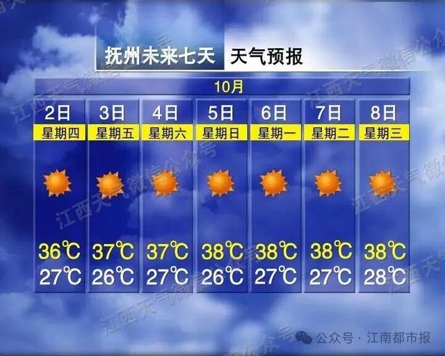 全国多地突降大雪！江西接下来天气……