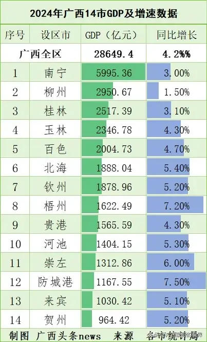 假如广西和湖南真的修建湘桂运河，广西哪些城市将成为最大的赢家