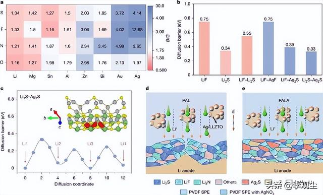 中国固态电池登《自然》！破解快充与寿命难题，续航能力有望翻倍