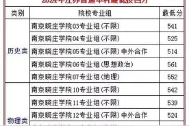 师范还吃香吗？南京晓庄学院、江苏第二师范学院，2024投档分比较图片