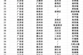2024全国镇域经济500强排行榜湖北榜单来了！13个湖北建制镇上榜图片