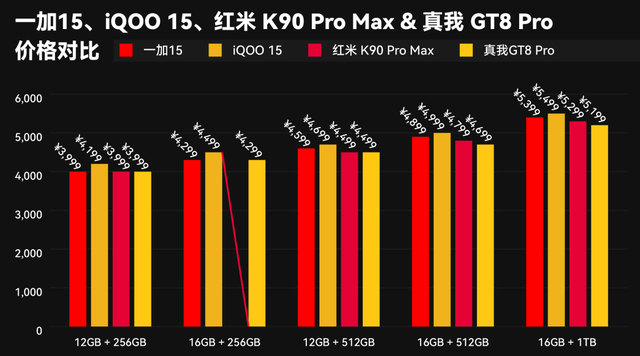 本来觉得双11没啥好买的，结果这些手机还挺香