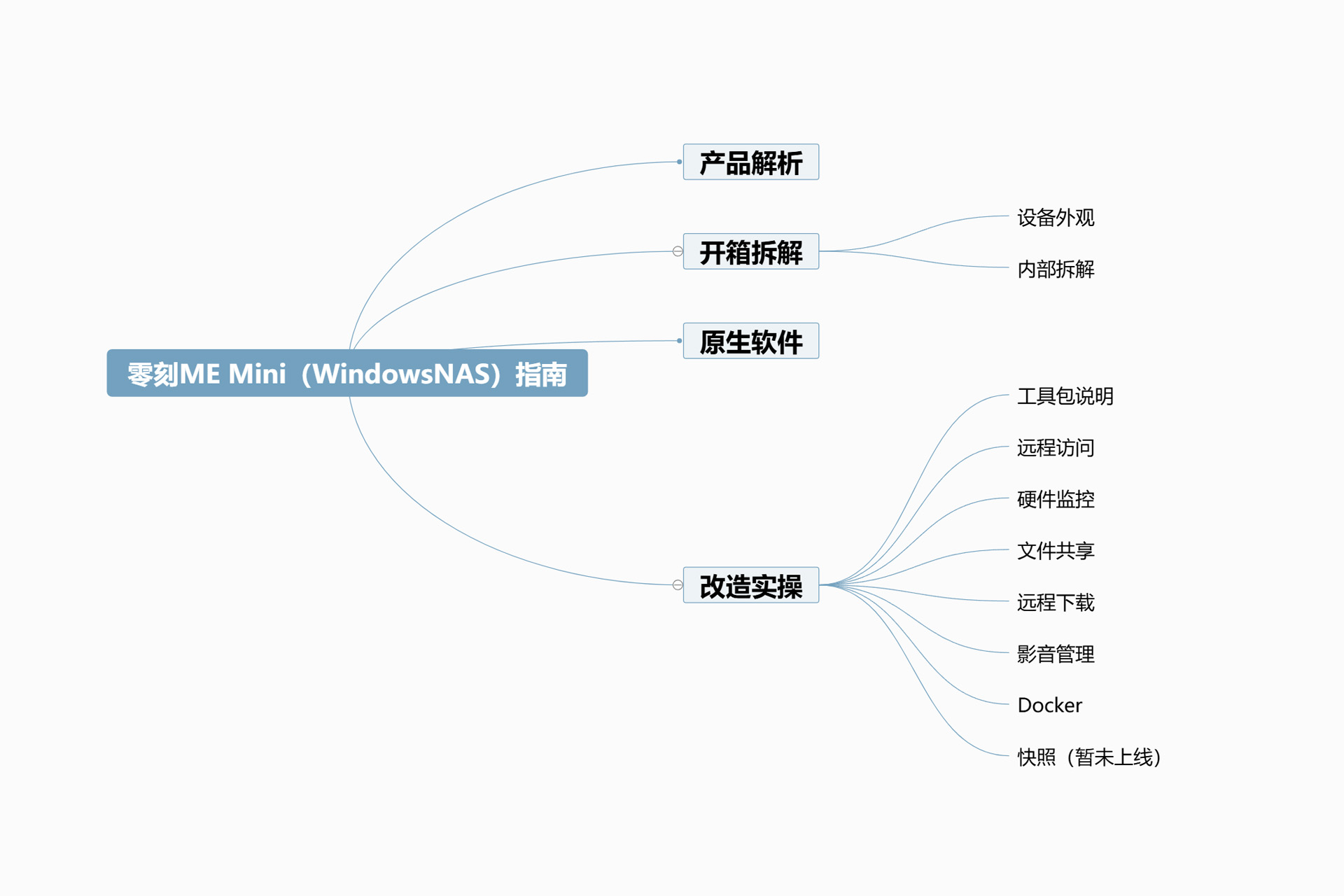2025年玩转Windows系统NAS丨零刻ME Mini拆解评测+搭建指南插图9 2025年玩转Windows系统NAS丨零刻ME Mini拆解评测+搭建指南