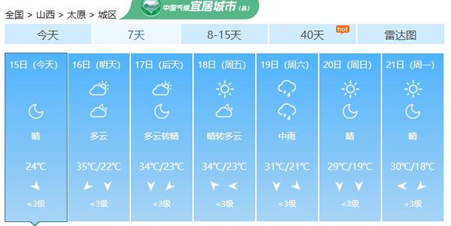 山西大范围热浪滚滚，晋南运城临汾冲顶42°C，避暑指望到晋北朔州