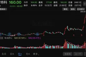 股民懵了！10倍大牛股，突然暴雷图片