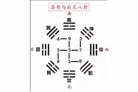 洛书九星与玄空风水知多少图片