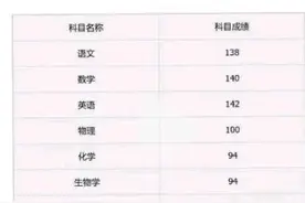 湖北高考成绩放榜，武汉三中708逆袭省状元，武汉四大名高将改写图片