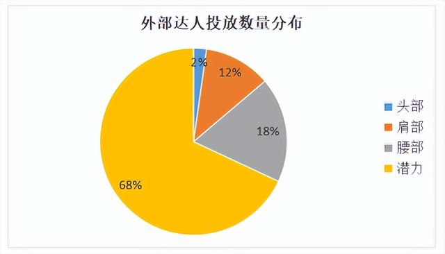 小米手机9月抖音达人投放分析