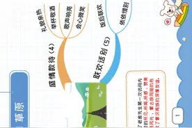 最新高清！六年级上册语文《思维导图》共28课，替孩子打印图片