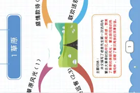 最新高清！六年级上册语文《思维导图》共28课，替孩子打印图片