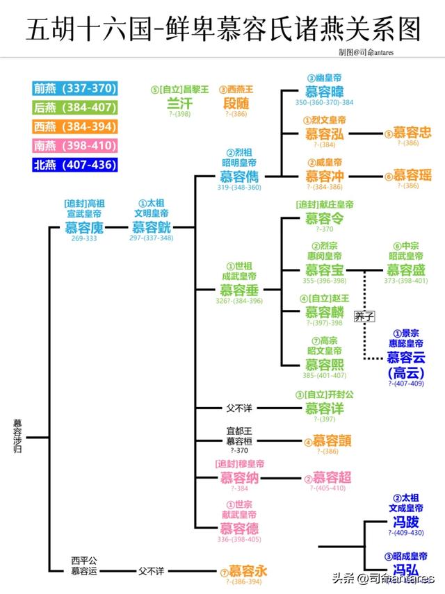 太子被废了还能不能逆袭?盘点中国帝制时代的废太子