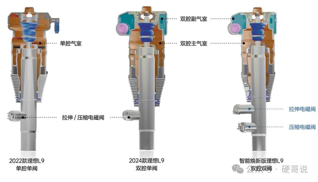 减震器科普:FSD/CDC是啥?还有双阀CDC?插图15 减震器科普:FSD/CDC是啥?还有双阀CDC?