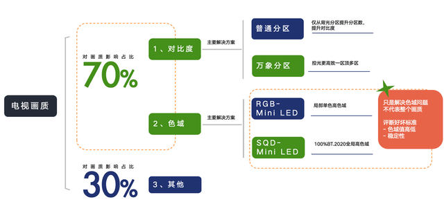 看过了SQD-Mini LED技术的画质效果 才明白过去的高端电视有多将就