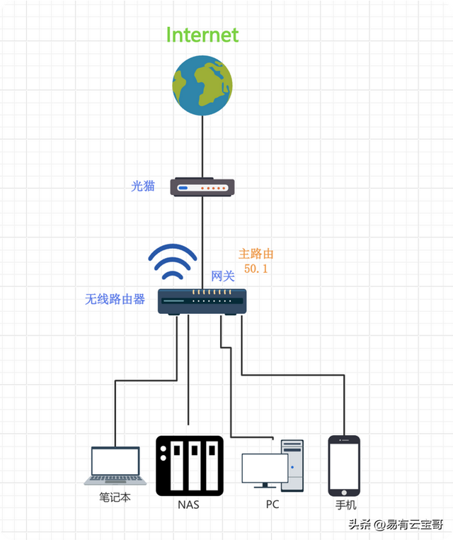 旁路由是什么原理？不改网路拓扑不改IP也能改变数据流向