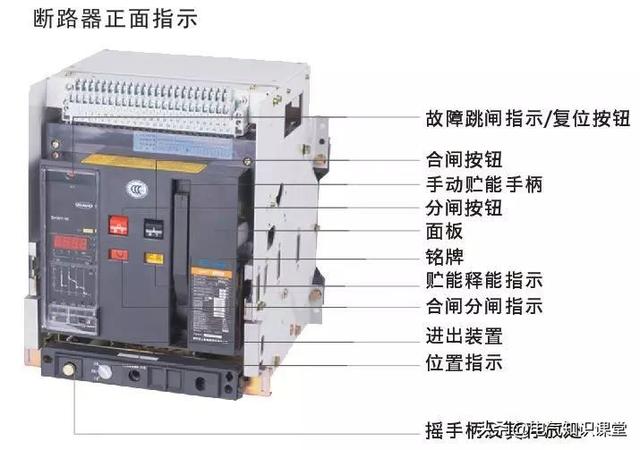 断路器该如何选型与整定？一文讲透关键要点