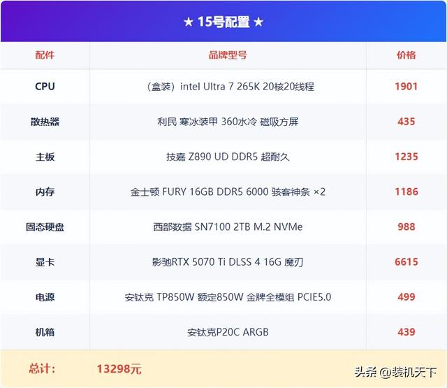 2025年11月双11电脑配置推荐：最新硬件行情下的装机方案